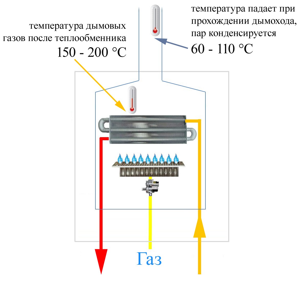 Схема котла и температура дымовых газов
